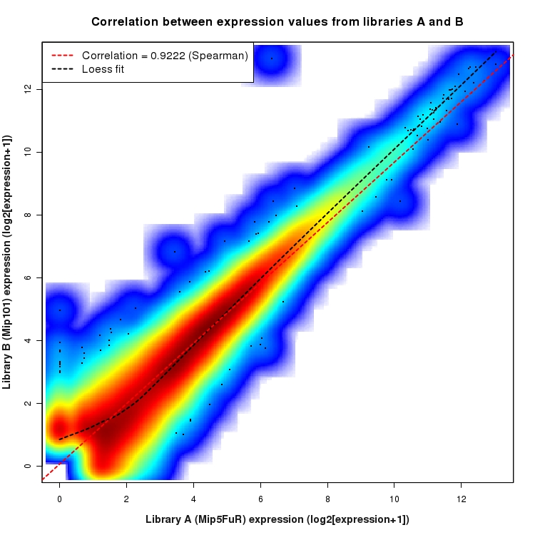 SmoothScatter plot of expression values for comparison: Mip5FuR_vs_Mip101 and data type: Boundary