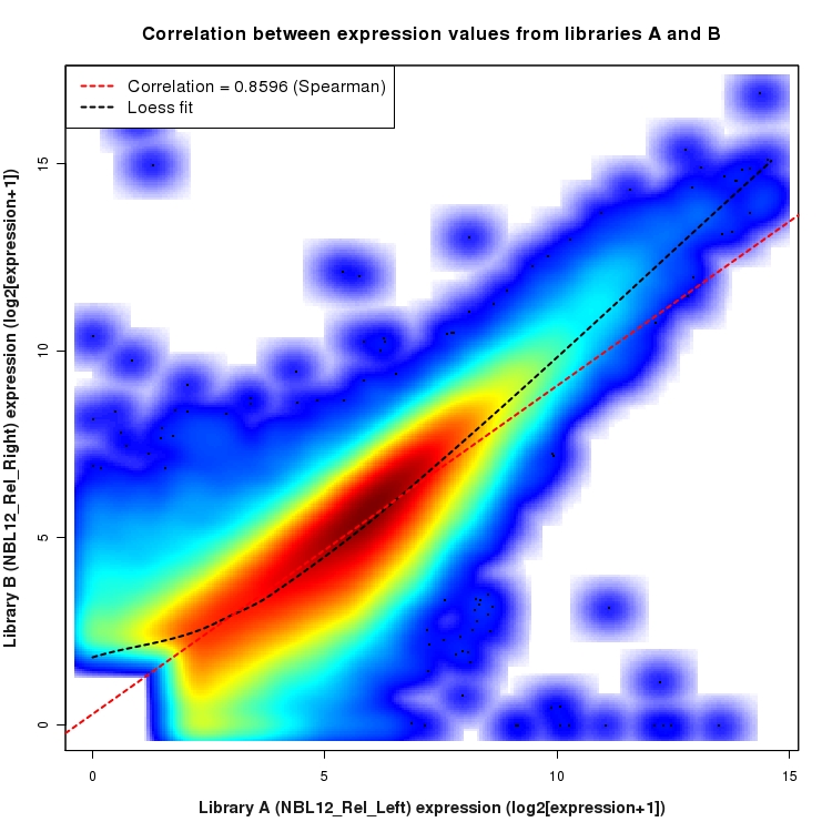 SmoothScatter plot of expression values for comparison: NBL12_Rel_Left_vs_NBL12_Rel_Right and data type: ExonRegion