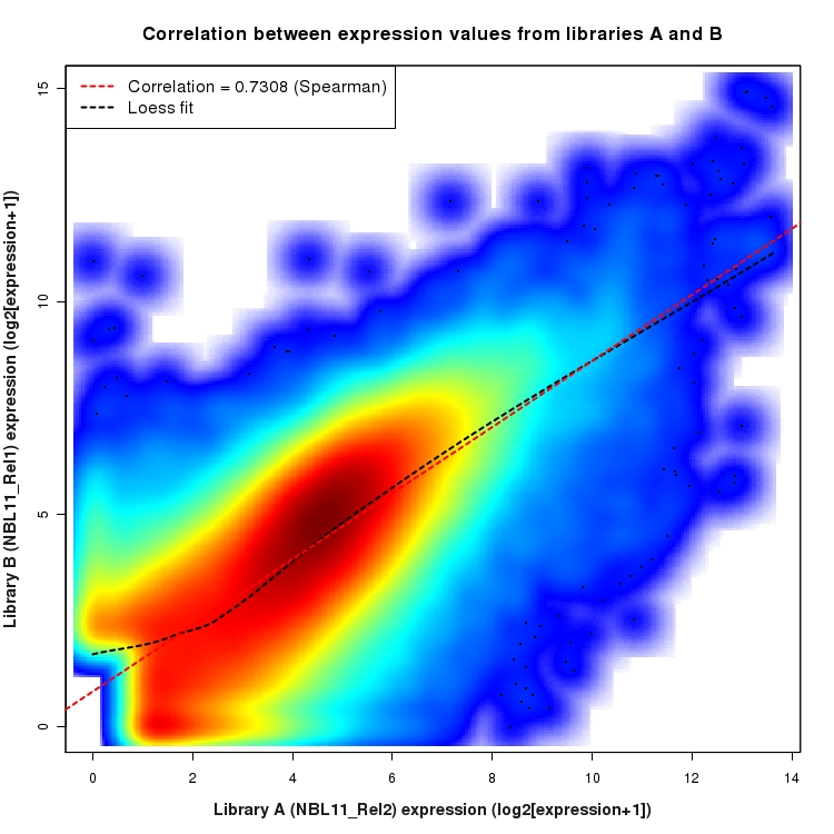 SmoothScatter plot of expression values for comparison: NBL11_Rel2_vs_NBL11_Rel1 and data type: ExonRegion