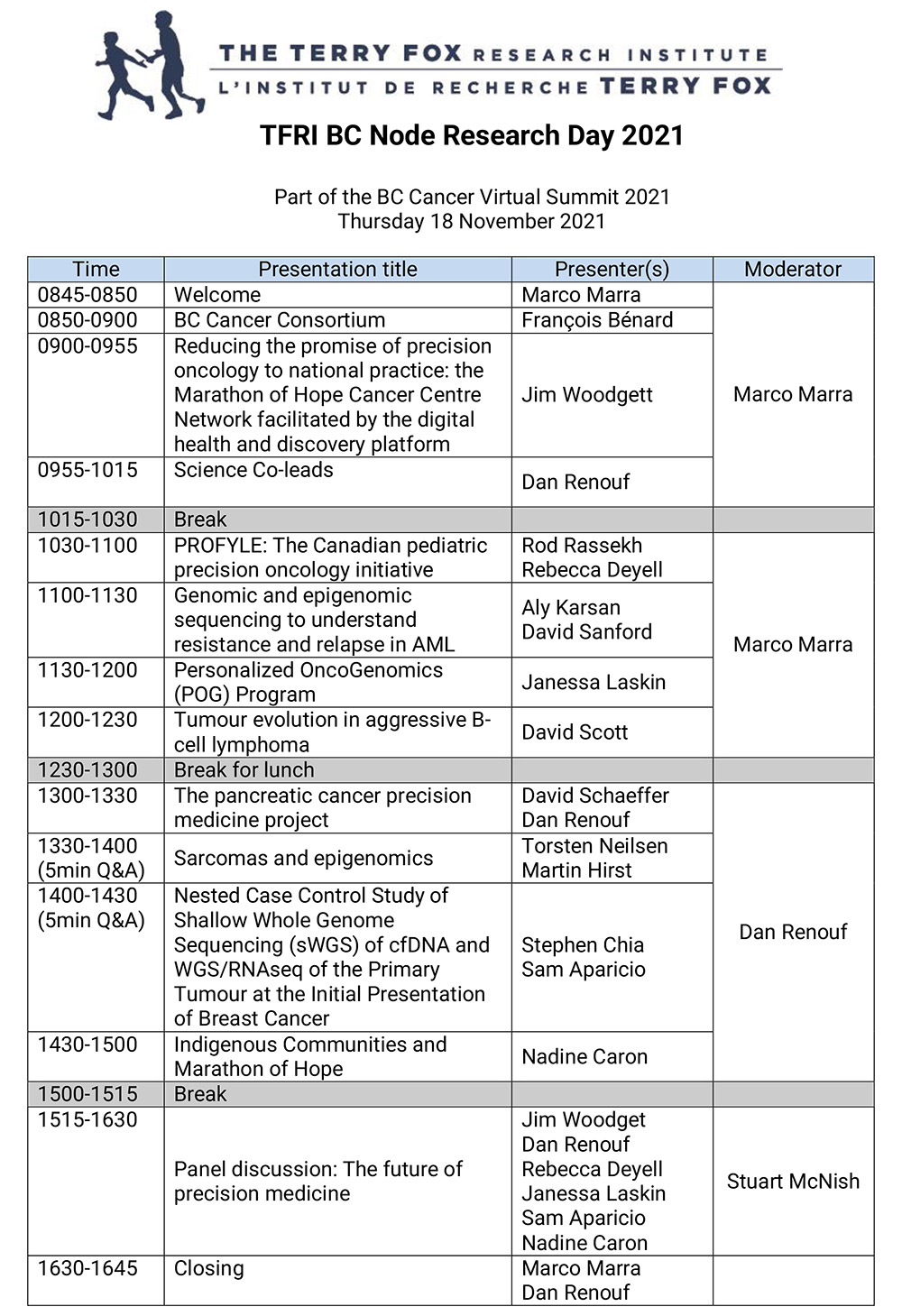TFRI BC Node Research Day 2021 agenda