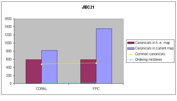 JEC21